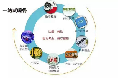 自贸区汽车融资租赁公司注册与实业投资的战略路径——以易通国亚（DT1）为例