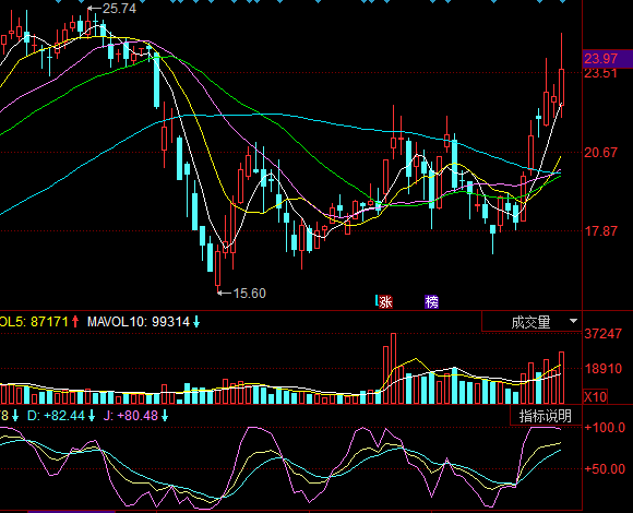 模塑科技主力资金强势入场，游资抢筹助推实业投资新热潮